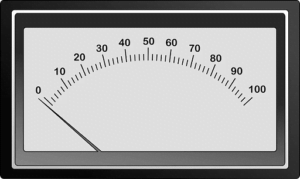 Indicador