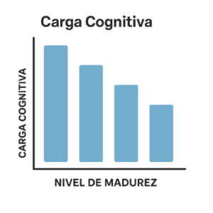 platform engineering